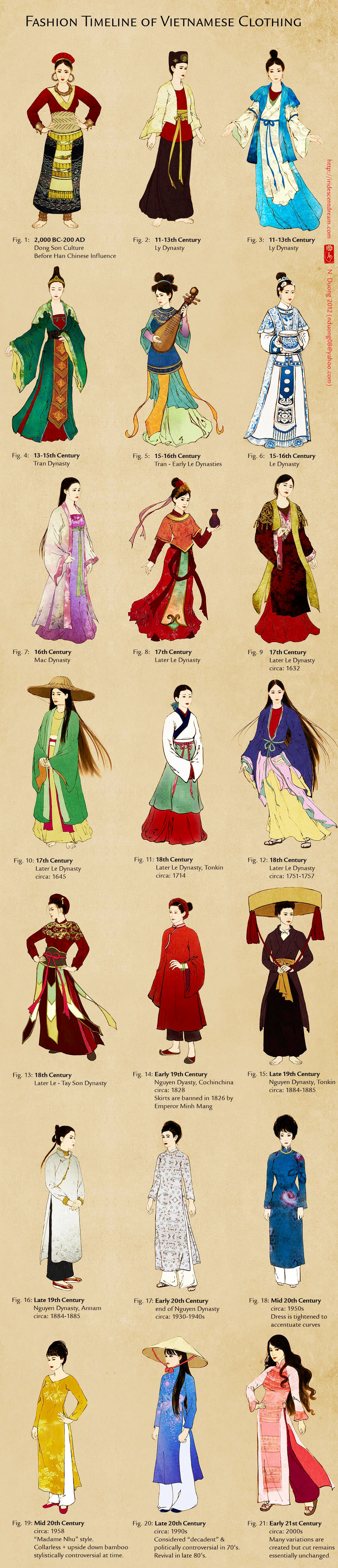 Evolution of traditional clothing in Vietnam Vietnamese dress